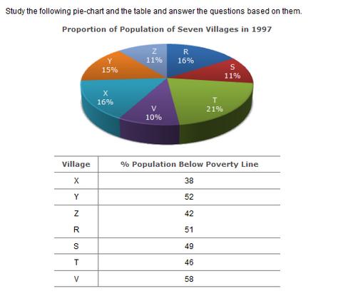 Data Interpretation Charts